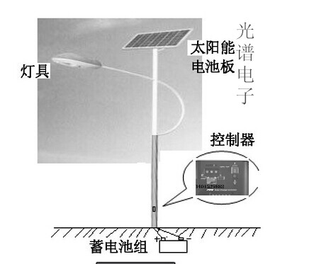 太阳能路灯安装设计