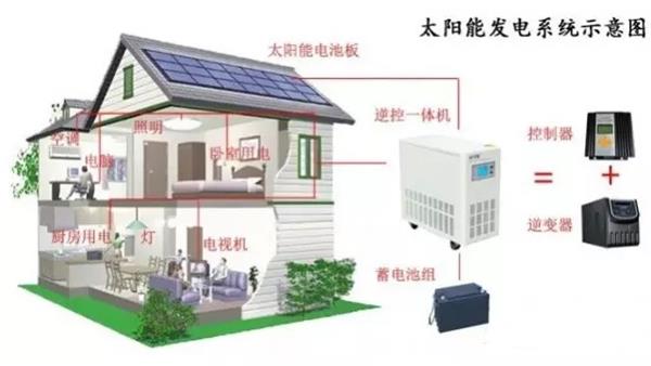 家用太阳能发电系统建设三步走